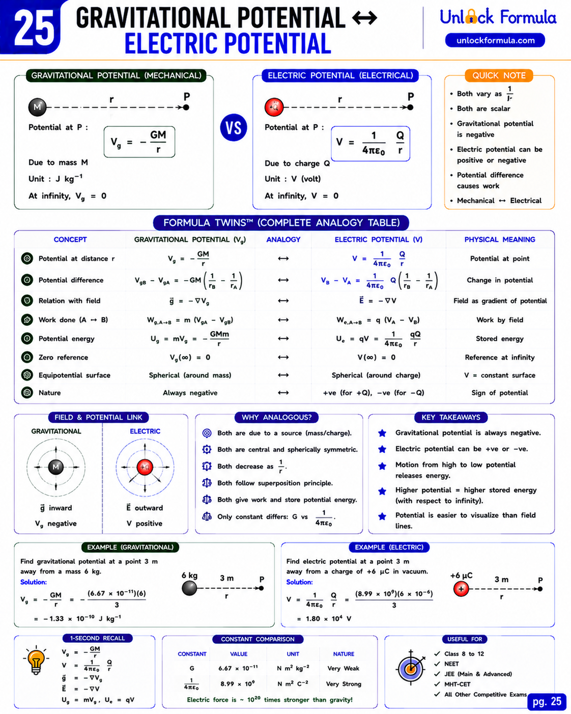 Sample page 8